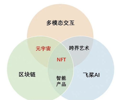 蘋果iOS新規允許NFT應用上架，或挑戰30%手續費傳統