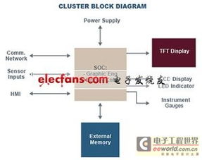 汽車設計中數字儀表群架構的可靠性限制與未來影響評估